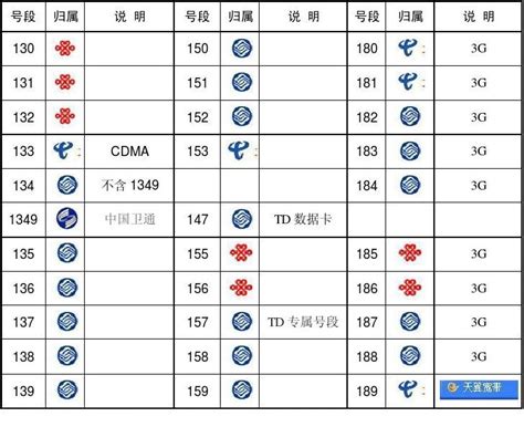 139号段|移动的135至139，这些号段有什么区别